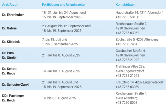 Ärzte_06_2025.png  